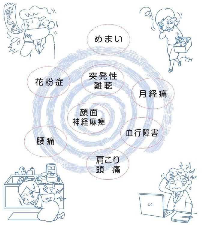 ペインクリニック 浦安市のペインクリニック科 消化器科 在宅ホスピス 順風会 小林クリニック